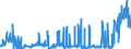 CN 39044000 /Exports /Unit = Prices (Euro/ton) /Partner: Turkey /Reporter: Eur27_2020 /39044000:Vinyl Chloride Copolymers, in Primary Forms (Excl. Vinyl Chloride-vinyl Acetate Copolymers)