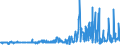 CN 39044000 /Exports /Unit = Prices (Euro/ton) /Partner: Slovakia /Reporter: Eur27_2020 /39044000:Vinyl Chloride Copolymers, in Primary Forms (Excl. Vinyl Chloride-vinyl Acetate Copolymers)