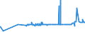 CN 39044000 /Exports /Unit = Prices (Euro/ton) /Partner: Albania /Reporter: Eur27_2020 /39044000:Vinyl Chloride Copolymers, in Primary Forms (Excl. Vinyl Chloride-vinyl Acetate Copolymers)