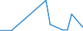 CN 39044000 /Exports /Unit = Prices (Euro/ton) /Partner: Georgia /Reporter: Eur27_2020 /39044000:Vinyl Chloride Copolymers, in Primary Forms (Excl. Vinyl Chloride-vinyl Acetate Copolymers)