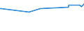 KN 39044000 /Exporte /Einheit = Preise (Euro/Tonne) /Partnerland: Armenien /Meldeland: Eur27_2020 /39044000:Copolymere des Vinylchlorids in Primärformen (Ausg. Vinylchlorid-vinylacetat-copolymere)