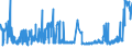 KN 39044000 /Exporte /Einheit = Preise (Euro/Tonne) /Partnerland: Kroatien /Meldeland: Eur27_2020 /39044000:Copolymere des Vinylchlorids in Primärformen (Ausg. Vinylchlorid-vinylacetat-copolymere)