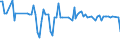 CN 39044000 /Exports /Unit = Prices (Euro/ton) /Partner: Serb.monten. /Reporter: Eur15 /39044000:Vinyl Chloride Copolymers, in Primary Forms (Excl. Vinyl Chloride-vinyl Acetate Copolymers)