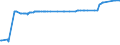 CN 39044000 /Exports /Unit = Prices (Euro/ton) /Partner: Kosovo /Reporter: Eur27_2020 /39044000:Vinyl Chloride Copolymers, in Primary Forms (Excl. Vinyl Chloride-vinyl Acetate Copolymers)