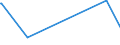 CN 39044000 /Exports /Unit = Prices (Euro/ton) /Partner: Togo /Reporter: European Union /39044000:Vinyl Chloride Copolymers, in Primary Forms (Excl. Vinyl Chloride-vinyl Acetate Copolymers)