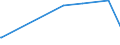 CN 39044000 /Exports /Unit = Prices (Euro/ton) /Partner: Tanzania /Reporter: Eur27_2020 /39044000:Vinyl Chloride Copolymers, in Primary Forms (Excl. Vinyl Chloride-vinyl Acetate Copolymers)