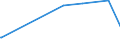 CN 39044000 /Exports /Unit = Prices (Euro/ton) /Partner: Tanzania /Reporter: European Union /39044000:Vinyl Chloride Copolymers, in Primary Forms (Excl. Vinyl Chloride-vinyl Acetate Copolymers)