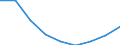 CN 39045000 /Exports /Unit = Prices (Euro/ton) /Partner: France /Reporter: Eur27 /39045000:Vinylidene Chloride Polymers, in Primary Forms