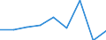 KN 39045000 /Exporte /Einheit = Preise (Euro/Tonne) /Partnerland: Belgien/Luxemburg /Meldeland: Eur27 /39045000:Polymere des Vinylidenchlorids in Primaerformen