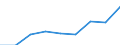 CN 39045000 /Exports /Unit = Prices (Euro/ton) /Partner: Netherlands /Reporter: Eur27 /39045000:Vinylidene Chloride Polymers, in Primary Forms