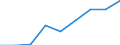 KN 39045000 /Exporte /Einheit = Preise (Euro/Tonne) /Partnerland: Deutschland /Meldeland: Eur27 /39045000:Polymere des Vinylidenchlorids in Primaerformen