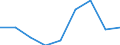 KN 39045000 /Exporte /Einheit = Preise (Euro/Tonne) /Partnerland: Griechenland /Meldeland: Eur27 /39045000:Polymere des Vinylidenchlorids in Primaerformen