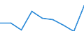 CN 39045000 /Exports /Unit = Prices (Euro/ton) /Partner: Portugal /Reporter: Eur27 /39045000:Vinylidene Chloride Polymers, in Primary Forms