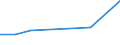 CN 39045000 /Exports /Unit = Prices (Euro/ton) /Partner: Iceland /Reporter: Eur27 /39045000:Vinylidene Chloride Polymers, in Primary Forms