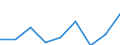 KN 39045000 /Exporte /Einheit = Preise (Euro/Tonne) /Partnerland: Schweden /Meldeland: Eur27 /39045000:Polymere des Vinylidenchlorids in Primaerformen