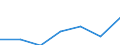 CN 39045000 /Exports /Unit = Prices (Euro/ton) /Partner: Switzerland /Reporter: Eur27 /39045000:Vinylidene Chloride Polymers, in Primary Forms