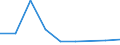 KN 39045000 /Exporte /Einheit = Preise (Euro/Tonne) /Partnerland: Malta /Meldeland: Eur27 /39045000:Polymere des Vinylidenchlorids in Primaerformen