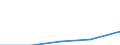 KN 39045000 /Exporte /Einheit = Preise (Euro/Tonne) /Partnerland: Jugoslawien /Meldeland: Eur27 /39045000:Polymere des Vinylidenchlorids in Primaerformen