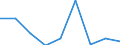 KN 39045000 /Exporte /Einheit = Preise (Euro/Tonne) /Partnerland: Tuerkei /Meldeland: Eur27 /39045000:Polymere des Vinylidenchlorids in Primaerformen