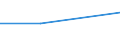 KN 39045000 /Exporte /Einheit = Preise (Euro/Tonne) /Partnerland: Tschechien /Meldeland: Eur27 /39045000:Polymere des Vinylidenchlorids in Primaerformen