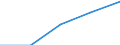 KN 39045000 /Exporte /Einheit = Preise (Euro/Tonne) /Partnerland: Tschechoslow /Meldeland: Eur27 /39045000:Polymere des Vinylidenchlorids in Primaerformen