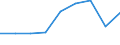 KN 39045000 /Exporte /Einheit = Preise (Euro/Tonne) /Partnerland: Ungarn /Meldeland: Eur27 /39045000:Polymere des Vinylidenchlorids in Primaerformen