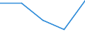 KN 39045000 /Exporte /Einheit = Preise (Euro/Tonne) /Partnerland: Slowenien /Meldeland: Eur27 /39045000:Polymere des Vinylidenchlorids in Primaerformen