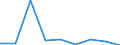 KN 39045000 /Exporte /Einheit = Preise (Euro/Tonne) /Partnerland: Tunesien /Meldeland: Eur27 /39045000:Polymere des Vinylidenchlorids in Primaerformen