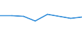 CN 39045000 /Exports /Unit = Prices (Euro/ton) /Partner: Libya /Reporter: Eur27 /39045000:Vinylidene Chloride Polymers, in Primary Forms