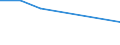 KN 39045000 /Exporte /Einheit = Preise (Euro/Tonne) /Partnerland: Sudan /Meldeland: Eur27 /39045000:Polymere des Vinylidenchlorids in Primaerformen