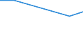 KN 39045000 /Exporte /Einheit = Preise (Euro/Tonne) /Partnerland: Ghana /Meldeland: Eur27 /39045000:Polymere des Vinylidenchlorids in Primaerformen