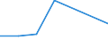 CN 39045000 /Exports /Unit = Prices (Euro/ton) /Partner: Congo (Dem. Rep.) /Reporter: Eur27 /39045000:Vinylidene Chloride Polymers, in Primary Forms