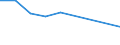 KN 39045000 /Exporte /Einheit = Preise (Euro/Tonne) /Partnerland: Aethiopien /Meldeland: Eur27 /39045000:Polymere des Vinylidenchlorids in Primaerformen