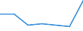 KN 39045000 /Exporte /Einheit = Preise (Euro/Tonne) /Partnerland: Kenia /Meldeland: Eur27 /39045000:Polymere des Vinylidenchlorids in Primaerformen