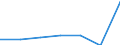 KN 39045000 /Exporte /Einheit = Preise (Euro/Tonne) /Partnerland: Suedafrika /Meldeland: Eur27 /39045000:Polymere des Vinylidenchlorids in Primaerformen