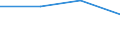 KN 39045000 /Exporte /Einheit = Preise (Euro/Tonne) /Partnerland: Trinidad /Meldeland: Eur27 /39045000:Polymere des Vinylidenchlorids in Primaerformen