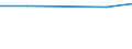 CN 39045000 /Exports /Unit = Prices (Euro/ton) /Partner: Nl Antilles /Reporter: Eur27 /39045000:Vinylidene Chloride Polymers, in Primary Forms