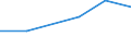 KN 39045000 /Exporte /Einheit = Preise (Euro/Tonne) /Partnerland: Kolumbien /Meldeland: Eur27 /39045000:Polymere des Vinylidenchlorids in Primaerformen