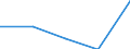 KN 39045000 /Exporte /Einheit = Preise (Euro/Tonne) /Partnerland: Ecuador /Meldeland: Eur27 /39045000:Polymere des Vinylidenchlorids in Primaerformen