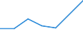 KN 39045000 /Exporte /Einheit = Preise (Euro/Tonne) /Partnerland: Uruguay /Meldeland: Eur27 /39045000:Polymere des Vinylidenchlorids in Primaerformen