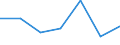 KN 39045000 /Exporte /Einheit = Preise (Euro/Tonne) /Partnerland: Zypern /Meldeland: Eur27 /39045000:Polymere des Vinylidenchlorids in Primaerformen