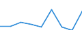 KN 39045000 /Exporte /Einheit = Preise (Euro/Tonne) /Partnerland: Israel /Meldeland: Eur27 /39045000:Polymere des Vinylidenchlorids in Primaerformen