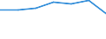 KN 39045000 /Exporte /Einheit = Preise (Euro/Tonne) /Partnerland: Pakistan /Meldeland: Eur27 /39045000:Polymere des Vinylidenchlorids in Primaerformen