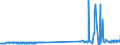 KN 39045090 /Exporte /Einheit = Preise (Euro/Tonne) /Partnerland: Luxemburg /Meldeland: Eur27_2020 /39045090:Polymere des Vinylidenchlorids in Primärformen (Ausg. Vinylidenchlorid-acrylnitril-copolymer in Form von Expandierbaren Kügelchen mit Einem Durchmesser von 4 bis 20 Mikrometer)