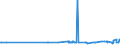 KN 39045090 /Exporte /Einheit = Preise (Euro/Tonne) /Partnerland: Lettland /Meldeland: Eur27_2020 /39045090:Polymere des Vinylidenchlorids in Primärformen (Ausg. Vinylidenchlorid-acrylnitril-copolymer in Form von Expandierbaren Kügelchen mit Einem Durchmesser von 4 bis 20 Mikrometer)