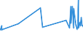 CN 39045090 /Exports /Unit = Prices (Euro/ton) /Partner: Angola /Reporter: Eur27_2020 /39045090:Vinylidene Chloride Polymers, in Primary Forms (Excl. Copolymer of Vinylidene Chloride With Acrylonitrile, in the Form of Expansible Beads of a Diameter of >= 4 but <= 20 Micrometres)