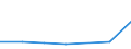 CN 39045090 /Exports /Unit = Prices (Euro/ton) /Partner: Kenya /Reporter: Eur27 /39045090:Vinylidene Chloride Polymers, in Primary Forms (Excl. Copolymer of Vinylidene Chloride With Acrylonitrile, in the Form of Expansible Beads of a Diameter of >= 4 but <= 20 Micrometres)