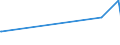 CN 39045090 /Exports /Unit = Prices (Euro/ton) /Partner: Uruguay /Reporter: Eur15 /39045090:Vinylidene Chloride Polymers, in Primary Forms (Excl. Copolymer of Vinylidene Chloride With Acrylonitrile, in the Form of Expansible Beads of a Diameter of >= 4 but <= 20 Micrometres)