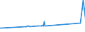 KN 39045090 /Exporte /Einheit = Preise (Euro/Tonne) /Partnerland: Libanon /Meldeland: Eur15 /39045090:Polymere des Vinylidenchlorids in Primärformen (Ausg. Vinylidenchlorid-acrylnitril-copolymer in Form von Expandierbaren Kügelchen mit Einem Durchmesser von 4 bis 20 Mikrometer)