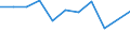 CN 39046100 /Exports /Unit = Prices (Euro/ton) /Partner: Belgium/Luxembourg /Reporter: Eur27 /39046100:Polytetrafluoroethylene, in Primary Forms